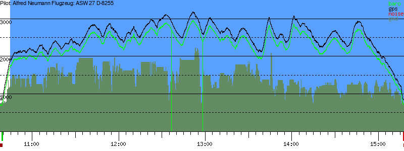Barometer